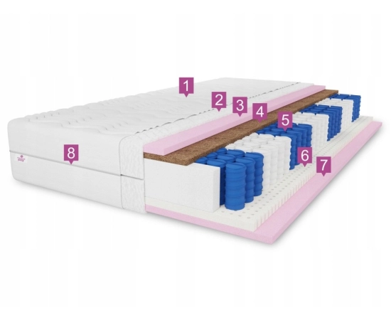 Materac kieszeniowy pocket 120x200 twardość H3/H4 , dwustronny Relaxo 20 cm