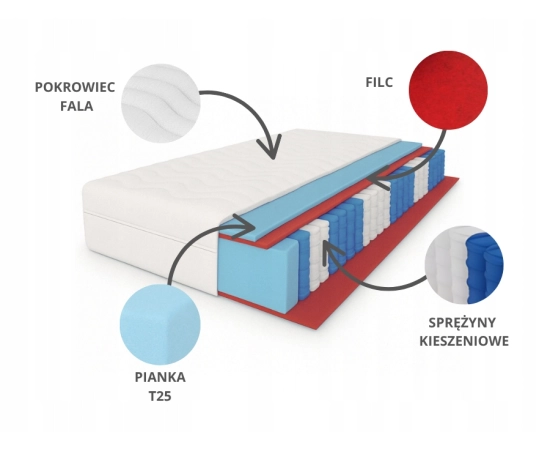 Materac 200x200 kieszeniowy sprężynu pocket średnio twardy H3 Lamba 20 cm