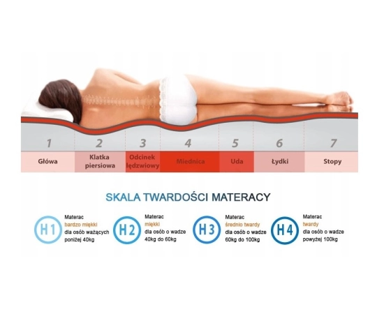 Materac kieszeniowy pocket 90x200 twardość H3/H4 , dwustronny Relaxo 20 cm