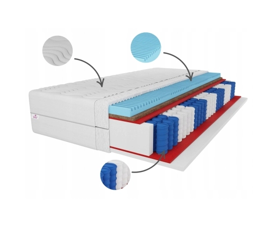 Materac pocket 200x200 kokos twardość H3/H4 , dwustronny Promium 20 cm